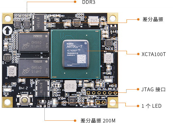 AC7200j接口2.jpg